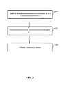 Fig. 04 - Auditing a device
