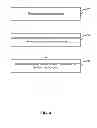 Fig. 05 - Auditing a device