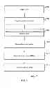 Fig. 07 - Auditing a device