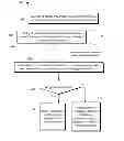 Fig. 01 - Limiting the functionality of a software program based on a security model
