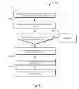 Fig. 06 - Analysis and specification creation for web documents
