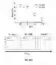 Fig. 70 - Generation of autologous T-cells in mice