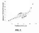 Fig. 03 - Barrier dryer transporting medium through heating liquid