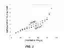 Fig. 03 - DRYER IMPINGING HEATING LIQUID ONTO BARRIER