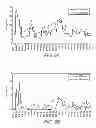 Fig. 06 - Plant growth substrates