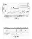 Fig. 07 - Plant growth substrates