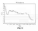 Fig. 08 - Plant growth substrates