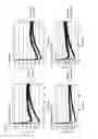 Fig. 05 - FLOAT GLASS FOR CHEMICAL STRENGTHENING