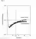 Fig. 09 - FLOAT GLASS FOR CHEMICAL STRENGTHENING