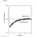 Fig. 10 - FLOAT GLASS FOR CHEMICAL STRENGTHENING