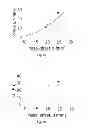 Fig. 06 - Methods and systems for viscoelastic characterization of irregularly shaped anisotropic biological samples
