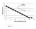 Fig. 12 - Devices and methods for determination of bioavailability of pollutants