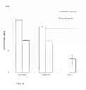 Fig. 17 - Devices and methods for determination of bioavailability of pollutants