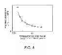 Fig. 05 - PRESSURE MEASUREMENT DEVICE AND LIQUID TREATMENT DEVICE