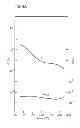 Fig. 05 - Method for measuring dynamic viscoelasticity of particulate material