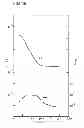 Fig. 06 - Method for measuring dynamic viscoelasticity of particulate material