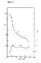 Fig. 07 - Method for measuring dynamic viscoelasticity of particulate material