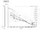 Fig. 08 - Method for measuring dynamic viscoelasticity of particulate material