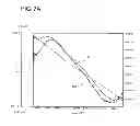 Fig. 11 - Method for measuring dynamic viscoelasticity of particulate material