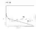 Fig. 12 - Method for measuring dynamic viscoelasticity of particulate material