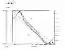 Fig. 13 - Method for measuring dynamic viscoelasticity of particulate material
