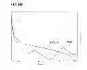 Fig. 14 - Method for measuring dynamic viscoelasticity of particulate material