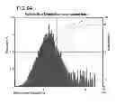 Fig. 15 - Method for measuring dynamic viscoelasticity of particulate material