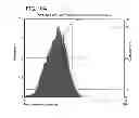 Fig. 17 - Method for measuring dynamic viscoelasticity of particulate material