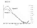 Fig. 19 - Method for measuring dynamic viscoelasticity of particulate material