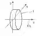 Fig. 01 - Producing polarization-modulating optical element for microlithography system