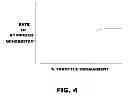 Fig. 05 - Internal combustion engine enhancement device and method