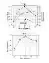 Fig. 03 - Engine combustion control via fuel reactivity stratification