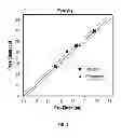 Fig. 06 - METHOD AND APPARATUS FOR CLEANING ROCK CORES