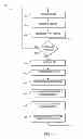 Fig. 05 - Water outlet control system using sound variation