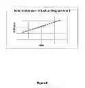 Fig. 06 - High-temperature thermal actuator utilizing phase change material