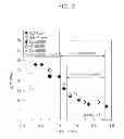 Fig. 03 - High strength cold rolled steel sheet and method for manufacturing the same