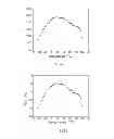 Fig. 04 - Nano complex oxide doped dielectric ceramic material, preparation method thereof and multilayer ceramic capacitors made from the same