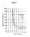 Fig. 06 - Plasma processing apparatus