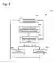 Fig. 06 - System and method for managing fluid level in a HVAC system
