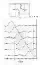 Fig. 04 - Geophysical surveying
