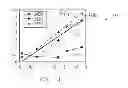 Fig. 06 - Methods and apparatus for determining fluid parameters