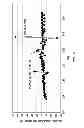 Fig. 05 - Plunger fall time identification method and usage