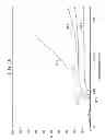 Fig. 11 - Crosslinked swellable polymer