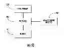 Fig. 52 - APPARATUSES, SYSTEMS, AND METHODS FOR DISPENSING MEDICATIONS FROM A CENTRAL PHARMACY TO A PATIENT IN A HEALTHCARE FACILITY