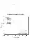 Fig. 08 - Electron transfer mediators for enzyme-based biosensor