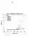 Fig. 09 - Electron transfer mediators for enzyme-based biosensor