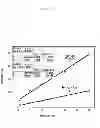 Fig. 10 - Electron transfer mediators for enzyme-based biosensor