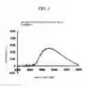 Fig. 04 - Resin-metal bonded body and method for producing the same
