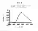 Fig. 06 - Resin-metal bonded body and method for producing the same