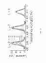 Fig. 08 - Electrochemical proximity assay